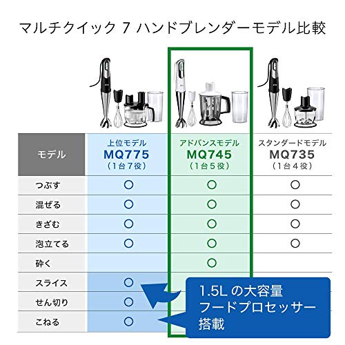 新品 安い ブラウン 家電 ハンドブレンダー