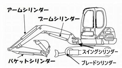 コマツ PC35MRX-1 アームシリンダー用シールキット