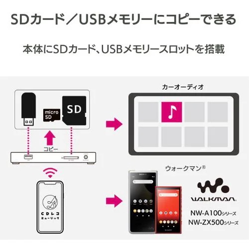 アイ・オー・データ機器 CD-6WW スマートフォン用CDレコーダー CDレコ ホワイト アイ・オー・データ機器 CD-6WW スマートフォン用CDレコーダー CDレコ ホワイト