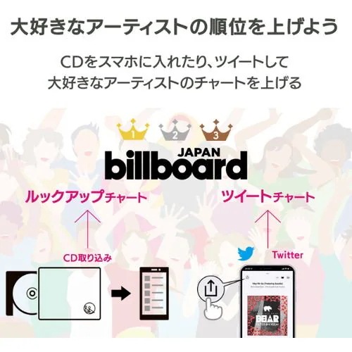 アイ・オー・データ機器 CD-6WW スマートフォン用CDレコーダー CDレコ ホワイト アイ・オー・データ機器 CD-6WW スマートフォン用CDレコーダー CDレコ ホワイト