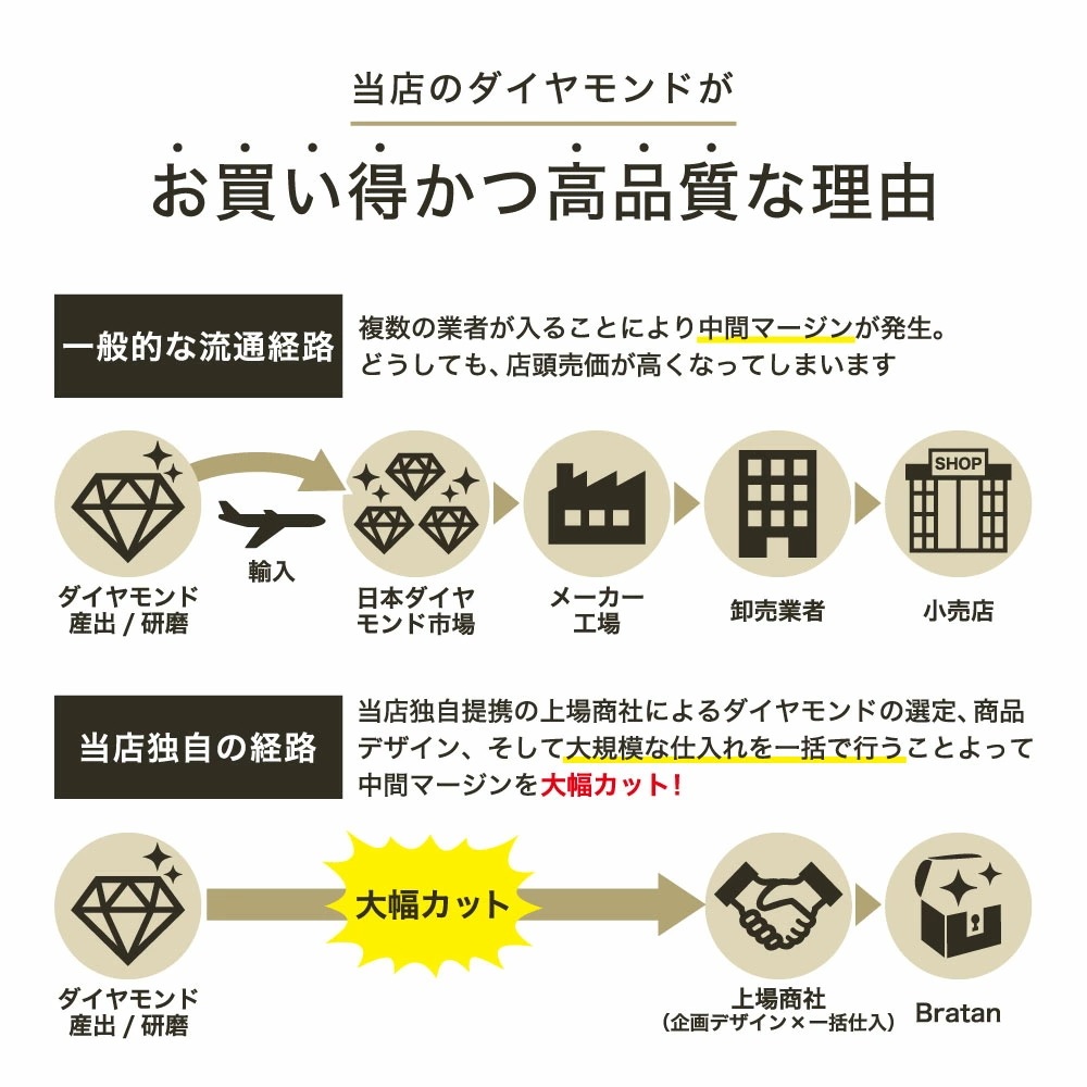 ダイヤモンド ハーフエタニティ リング 指輪 0.15ct プラチナ シンプル 誕生日 記念 プレゼント 女性 レディース ジュエリー 0.15カラット プレゼント PT950 ダイヤモンドリング