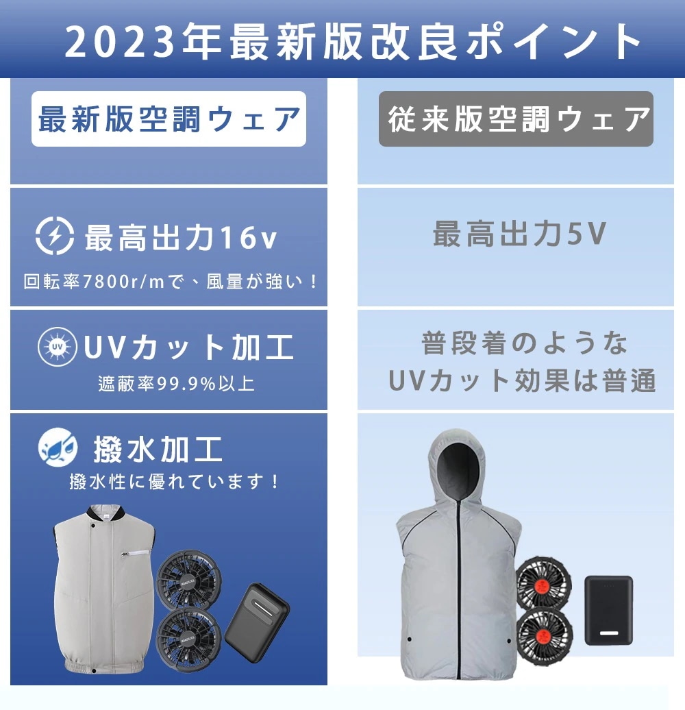 【3日で出荷】空調ウェア 空調ベスト バッテリー付き 16V 16800mAh 空調作業服 ベスト ファン付き セット 夏 空調作業着ベスト 3D循環送風 三段階風量 9枚羽根 フ