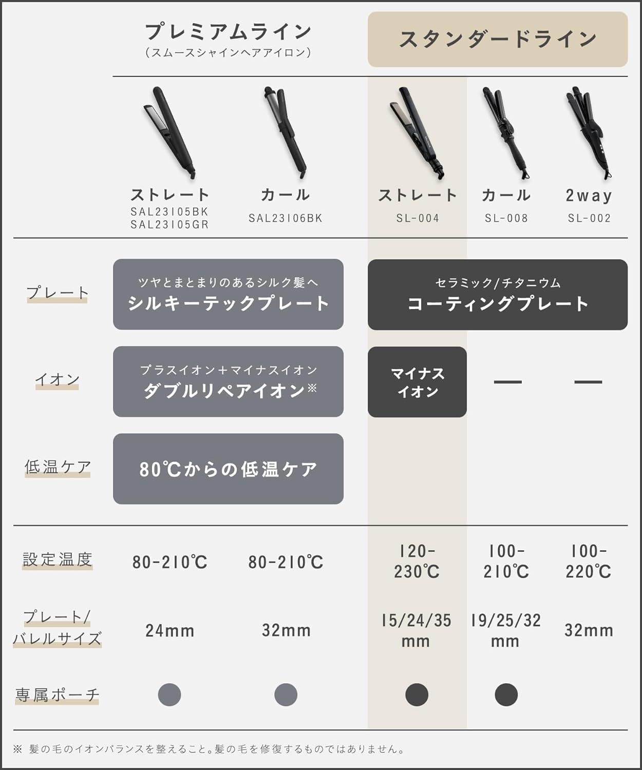 2024年秋冬カラー SALONIA サロニア ストレートアイロン ヘアアイロン 24mm 耐熱ポーチ付 海外対応 SL-004SMM マイニュアンスパープル 2024年秋冬カラー SALONIA サロニア ストレートアイロン ヘアアイロン 24mm 耐熱ポーチ付 海外対応 SL-004SMM マイニュアンスパープル
