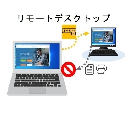 リモートワーク用サポート付き超大画面22インチ液晶セット HP 600G1 大容量メモリー:4GB SSD:256GB Office 2019 Zoom テレワーク リモートワーク用サポート付き超大画面22インチ液晶セット HP 600G1 大容量メモリー:4GB SSD:256GB Office 2019 Zoom テレワーク