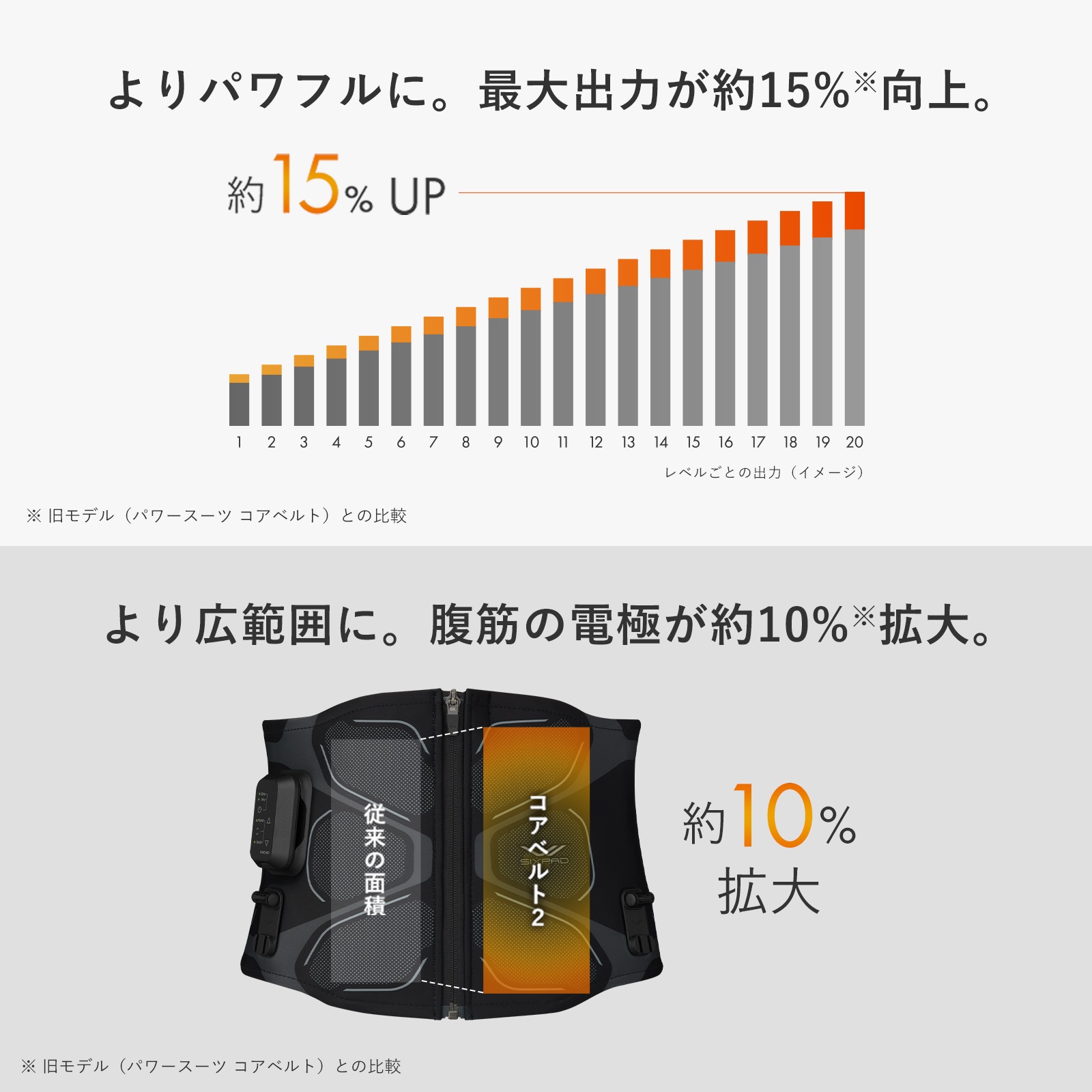【SIXPAD公式】シックスパッド コアベルト 2 SIXPAD 腹筋 体幹 背筋 ギフト EMS 【水もジェルシートも不要な最新モデル登場!】 【SIXPAD公式】シックスパッド コアベルト 2 SIXPAD 腹筋 体幹 背筋 ギフト EMS 【水もジェルシートも不要な最新モデル登場!】