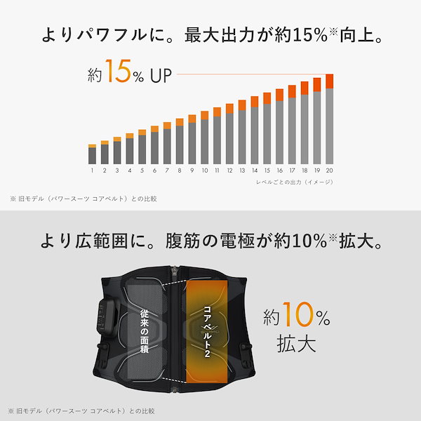 Qoo10] シックスパッド 【SIXPAD公式】【クーポン対象最大1