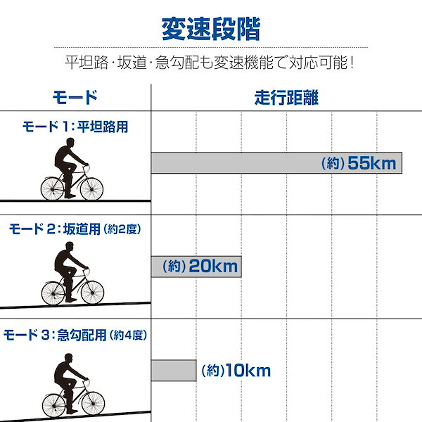 Qoo10] シマノ 電動自転車 折りたたみ 軽量 14インチ