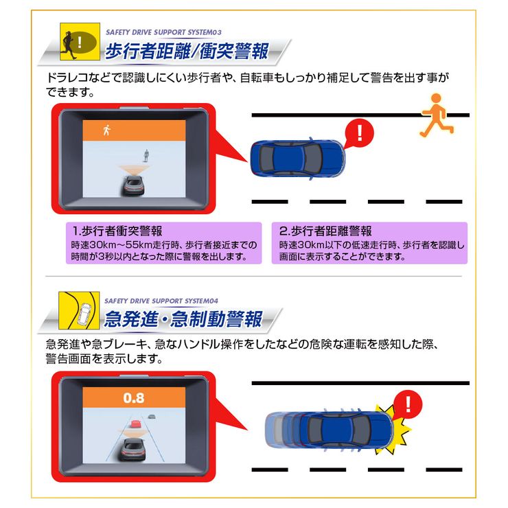 MINIEYE ドライブレコーダー AI搭載 安全装置付き 衝突予防システム 衝突防止 運転支援 あおり運転対策 WiFi スマホ連動 リアルタイム対応 カー用品 運転支援 高画質録画 ドラレコ