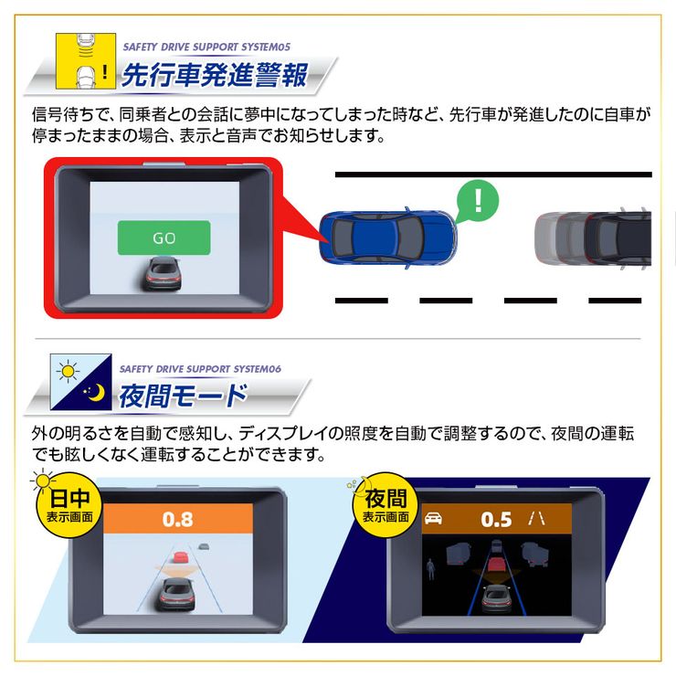 MINIEYE ドライブレコーダー AI搭載 安全装置付き 衝突予防システム 衝突防止 運転支援 あおり運転対策 WiFi スマホ連動 リアルタイム対応 カー用品 運転支援 高画質録画 ドラレコ