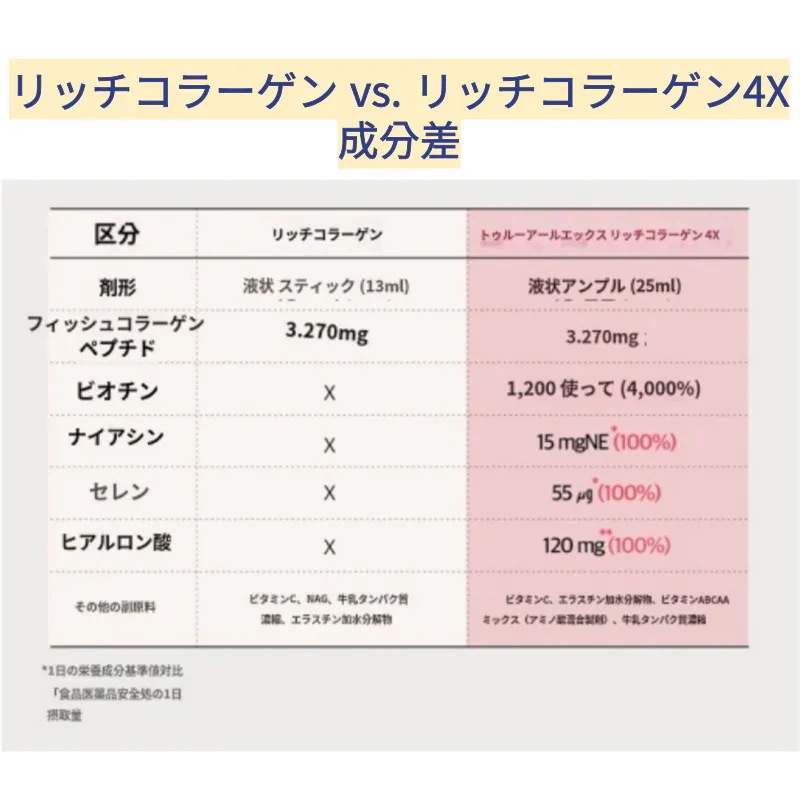 リッチ コラーゲン 4X 1BOX 14本 リッチ グルタチオン ポテンシャル ワンショット 2BOX 16本/OMAKE コラーゲンマスクパック/韓国 美容 師フリー リッチ コラーゲン 4X 1BOX 14本 リッチ グルタチオン ポテンシャル ワンショット 2BOX 16本/OMAKE コラーゲンマスクパック/韓国 美容 師フリー