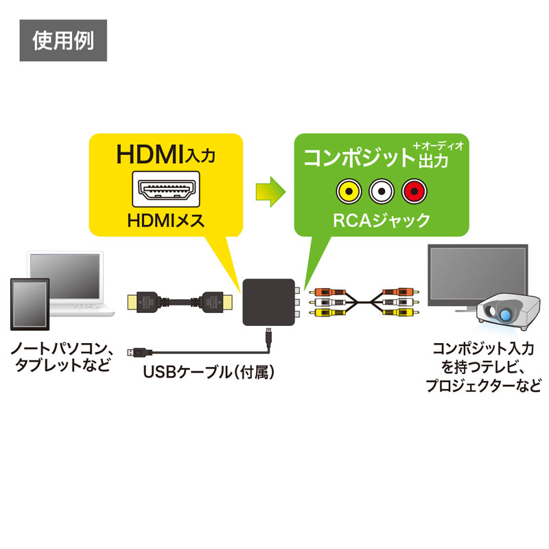HDMI信号コンポジット変換コンバーター VGA-CVHD3 HDMI信号コンポジット変換コンバーター VGA-CVHD3