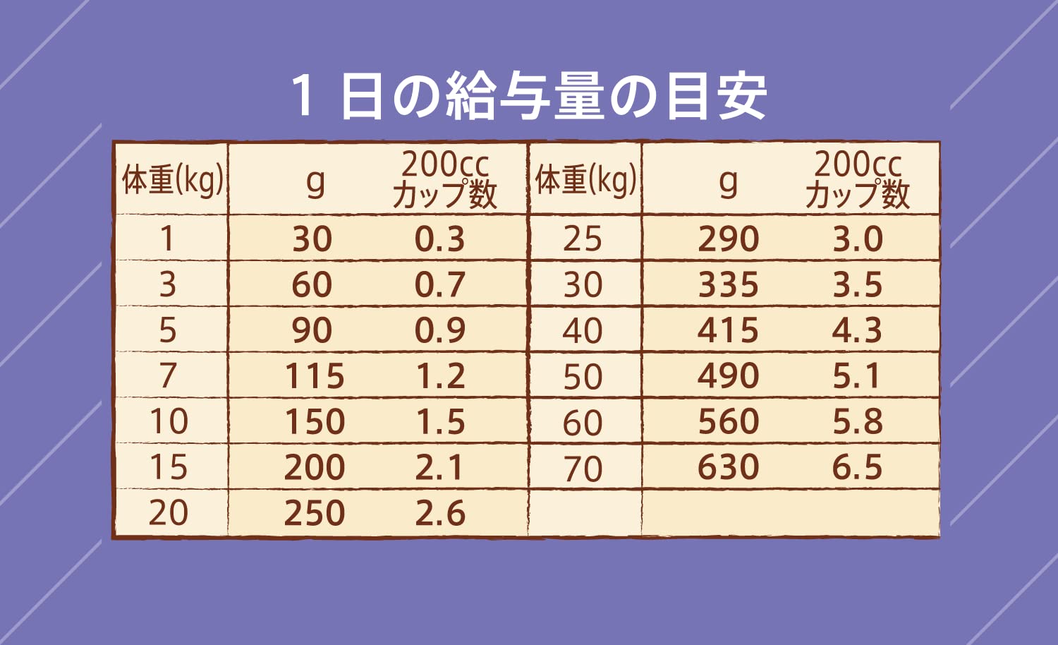 Nutro ナチュラルチョイス 全犬種用 成犬用 フィッシュ&ポテト 3kg ドライフード 総合栄養食 ドッグフード 犬 自然素材 香料・着色料 無添加 食物アレルギーに配慮 ニュートロ Nutro ナチュラルチョイス 全犬種用 成犬用 フィッシュ&ポテト 3kg ドライフード 総合栄養食 ドッグフード 犬 自然素材 香料・着色料 無添加 食物アレルギーに配慮 ニュートロ