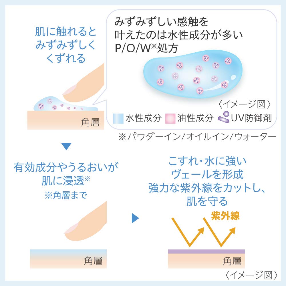 DEW(デュウ) DEW ブライトニングUVデイエッセンス 美容液 40グラム (x 1)