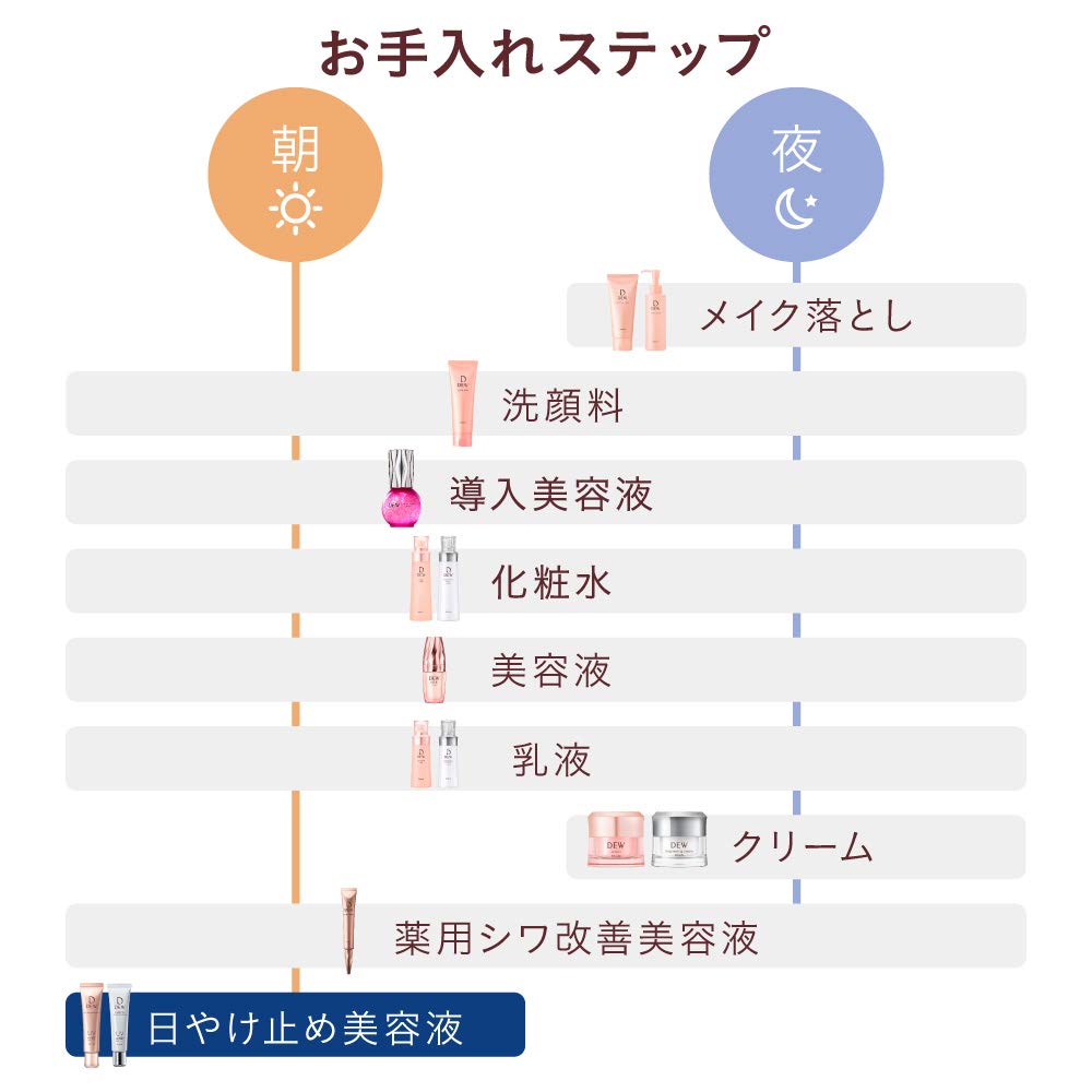 DEW(デュウ) DEW ブライトニングUVデイエッセンス 美容液 40グラム (x 1)