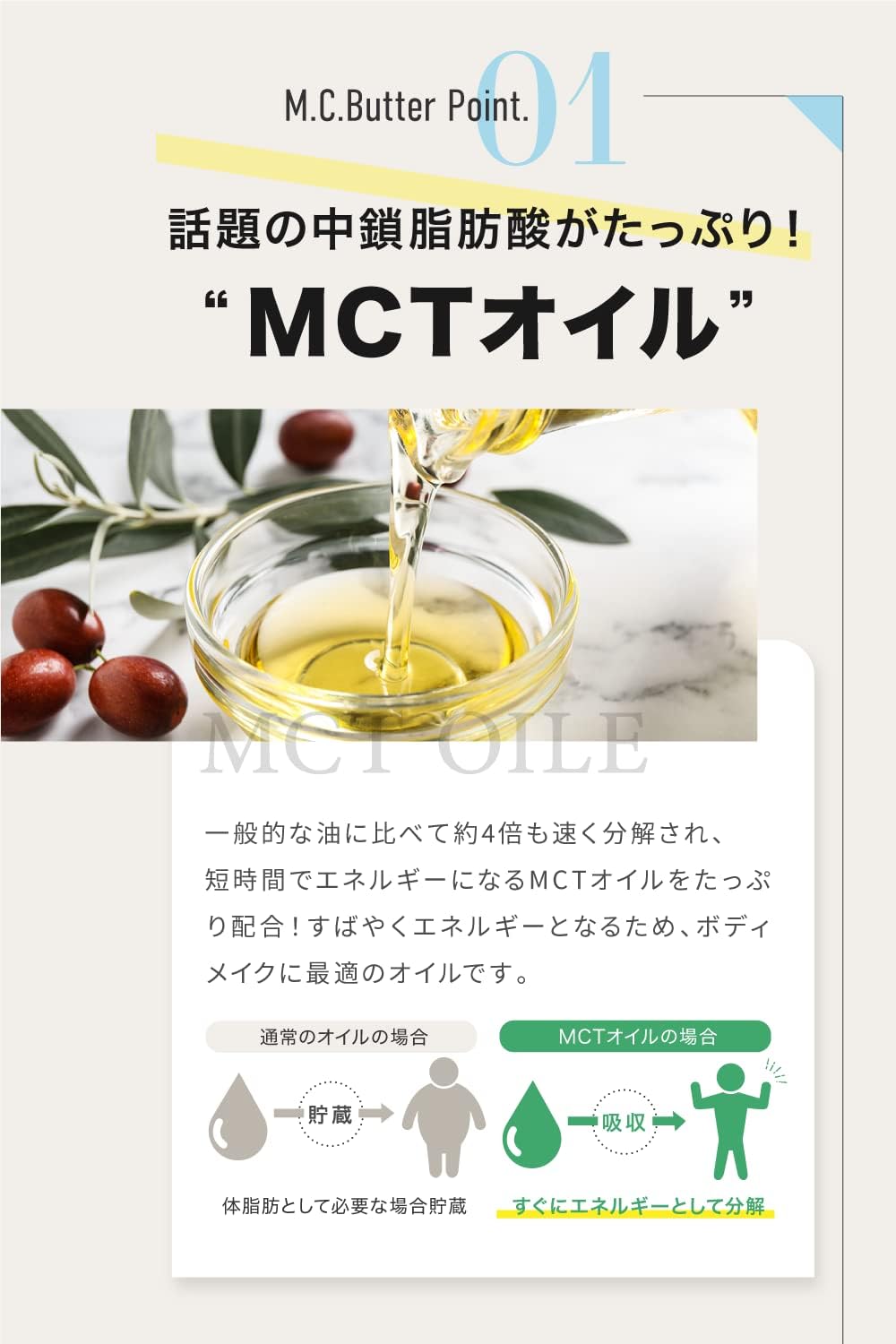 mcバター4箱セット Qoo10] 【公式】エムシーバター（1箱15包入）M