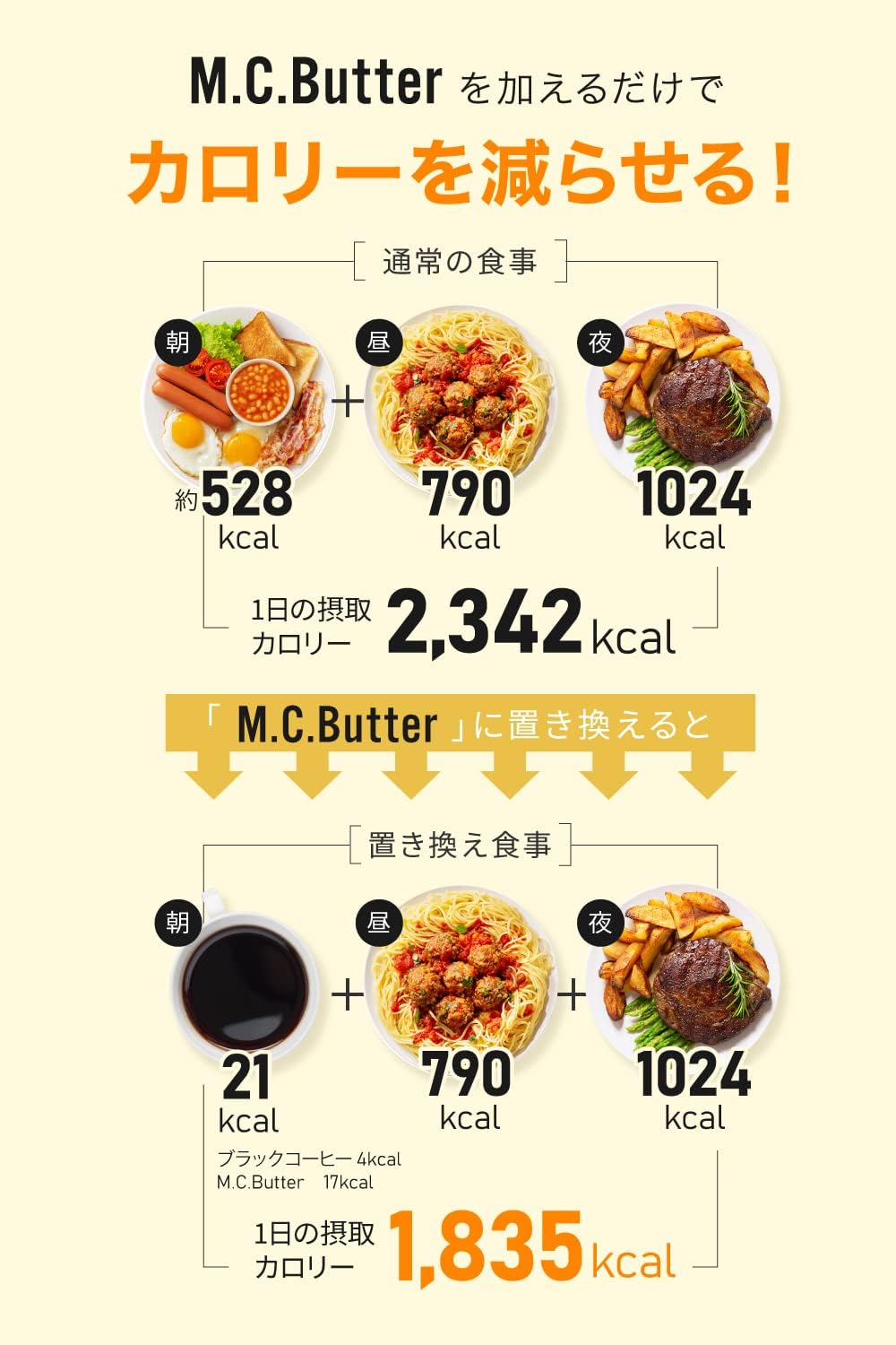 Qoo10] 【公式】エムシーバター（1箱15包入）M