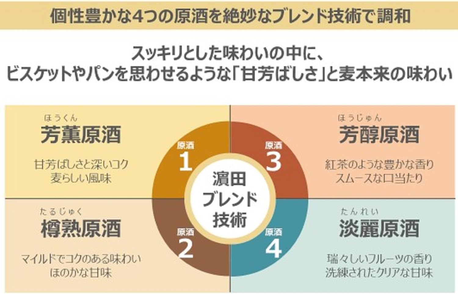 【送料無料】濱田酒造 うかぜ 麦 25度 1800ml 1.8L2本【本州(一部地域を除く)は送料無料】