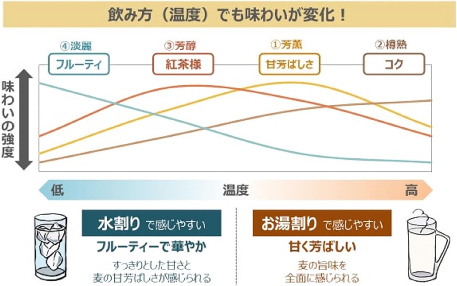【送料無料】濱田酒造 うかぜ 麦 25度 1800ml 1.8L2本【本州(一部地域を除く)は送料無料】