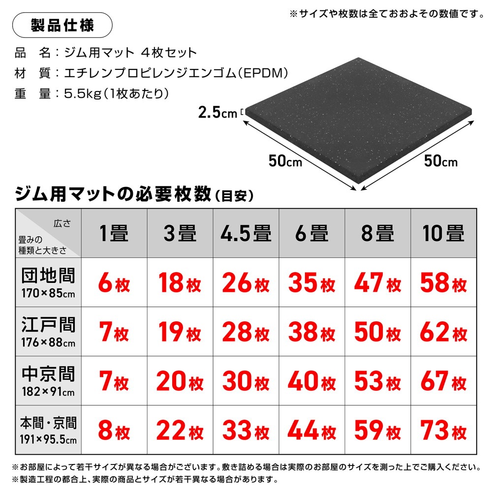 ジム用 マット トレーニング用 ジョイントマット 厚さ25mm 50cm 硬度60度以上 4枚セット 簡単施工 ジム用 マット トレーニング用 ジョイントマット 厚さ25mm 50cm 硬度60度以上 4枚セット 簡単施工