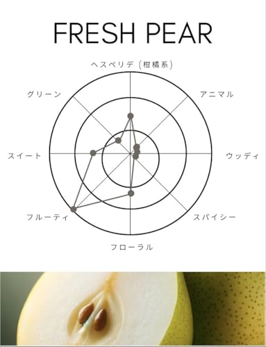 SHOLAYERED (ショーレイヤード)クリーム香水 練り香水 クレムドゥパルファム フレッシュペア SHOLAYERED (ショーレイヤード)クリーム香水 練り香水 クレムドゥパルファム フレッシュペア