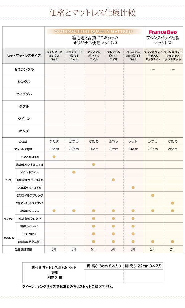 搬入/組立/簡単！選べる7つの寝心地！すのこ構造 脚付きマットレス ボトムベッド [プレミアム 2層ポケットコイルマットレス付き] キング [マットレス色]ホワイト