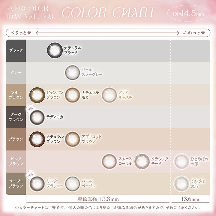 【2箱40枚入】カラコン 1day エバーカラーワンデー ナチュラル 新木優子 度あり 度なし DIA 14.5mm パールベージュ ひとめぼれの恋 くぎづけの心 ナチュラルブラウン