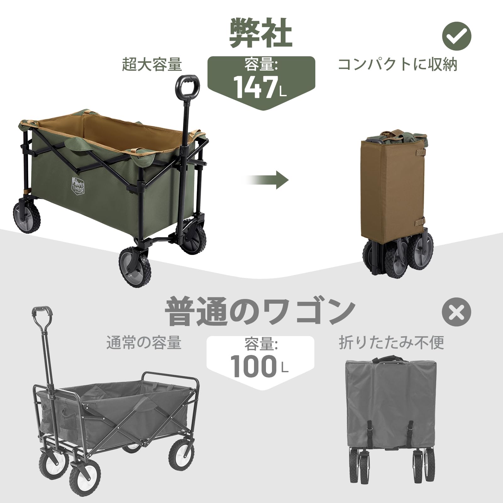 TIMBER RIDGE キャリーカート キャリーワゴン アウトドアワゴン 折りたたみ 大容量 147L 軽量 収束式 全地形対応 自立収納 耐荷重100kg アウトドアキャリー BBQ 釣り キャン
