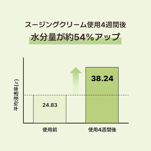 Qoo10] dear,Klairs リッチモイストスージングクリーム(80m