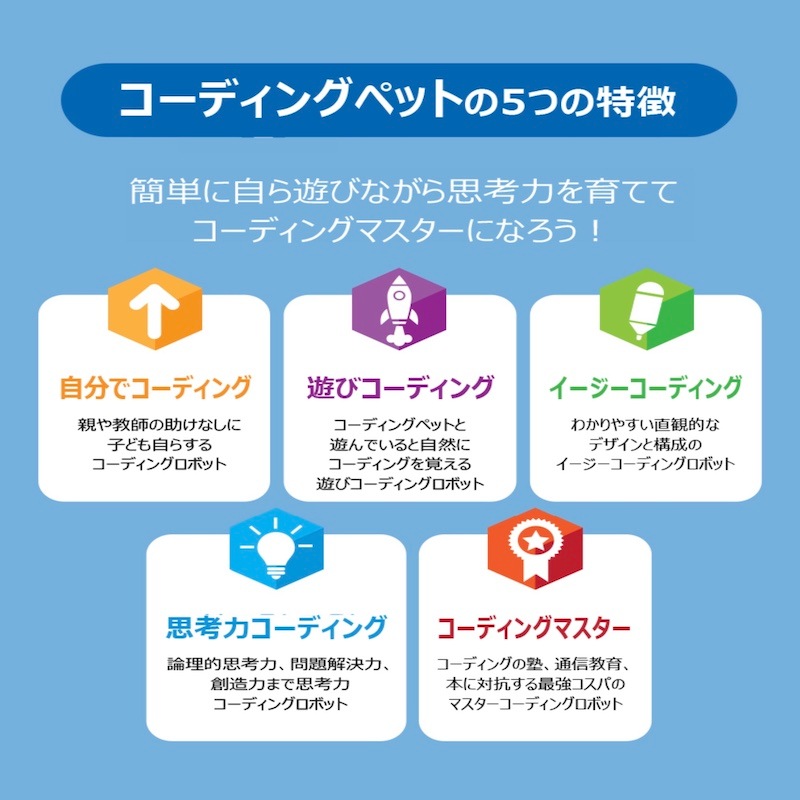 コーディングペット COCO