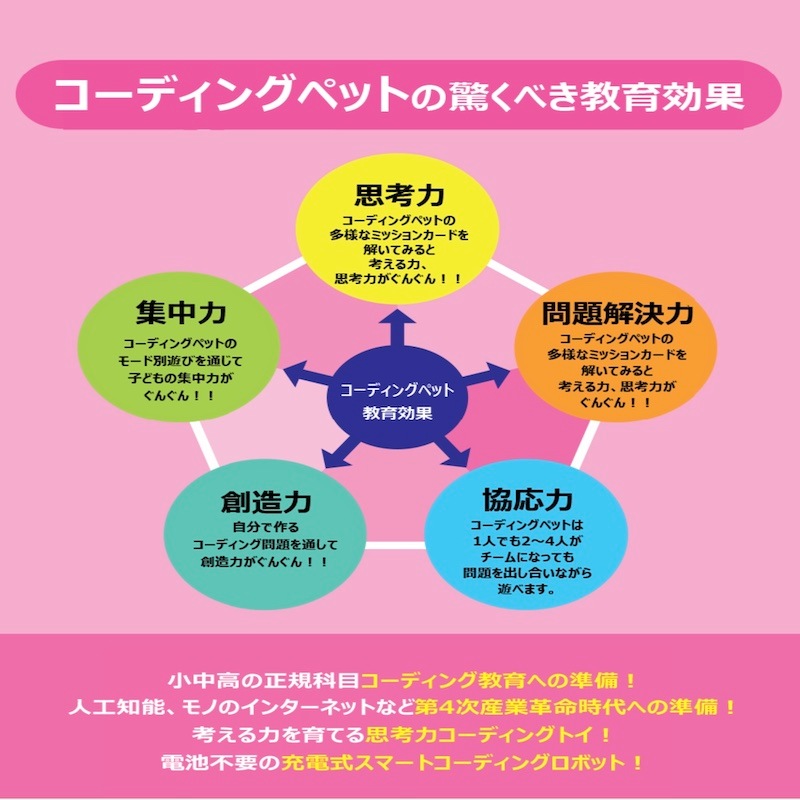 コーディングペット COCO
