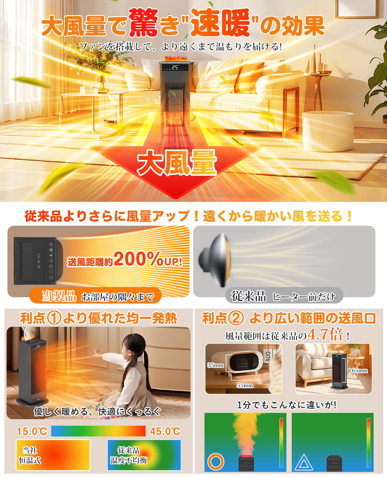 【人感センサーで節電対策・2.4m/min大風量】TENKOO