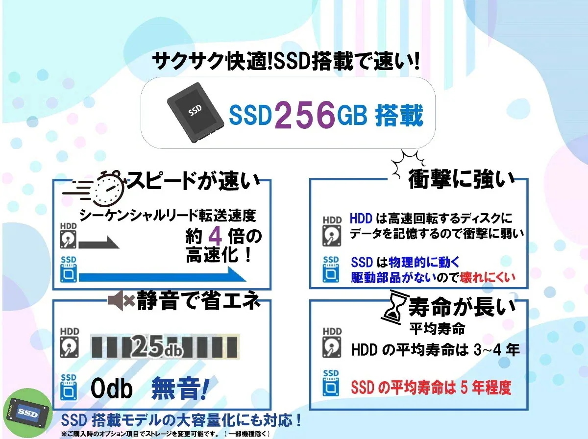「タッチペンクレードル付き」中古タッチパネル Windows11 Office搭載 13.3型 ARROWS Tab Q739 第8世代CPU Celeron 4305U メモリ4GB SSD128 「タッチペンクレードル付き」中古タッチパネル Windows11 Office搭載 13.3型 ARROWS Tab Q739 第8世代CPU Celeron 4305U メモリ4GB SSD128