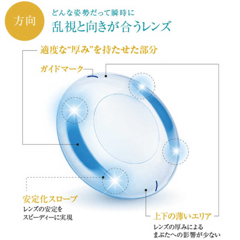 ジョンソン&ジョンソン (度あり/+1.75) ワンデーアキュビューオアシス乱視用 (BC8.5/CYL-1.75/AX180/DIA14.3) ジョンソン&ジョンソン (度あり/+1.75) ワンデーアキュビューオアシス乱視用 (BC8.5/CYL-1.75/AX180/DIA14.3)