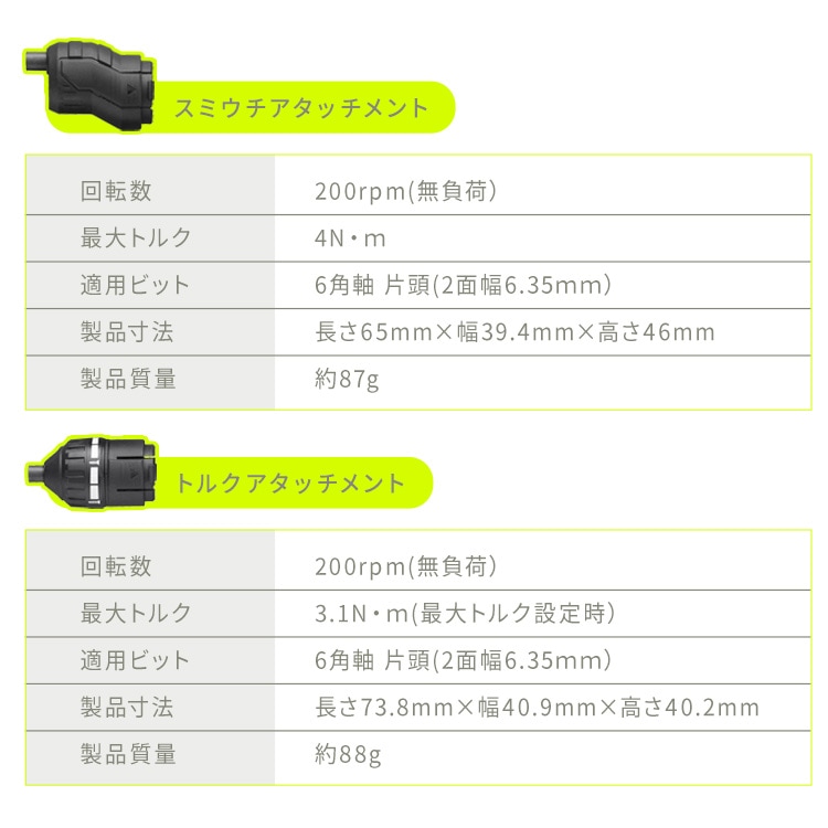 【公式】 電動ドライバー 小型 充電式 軽量 diy 初心者 家庭用 3.7V ビットセット アタッチメント付き 組み立て マルチドライバー グレー JM372A-H メガ割 mdprevattcaulkingandwaterproofing.com