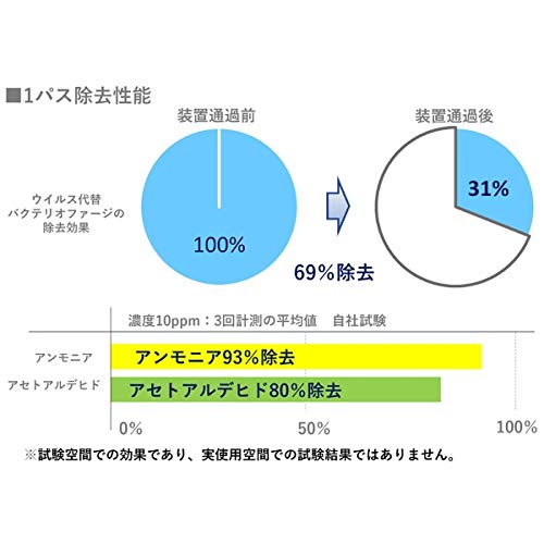 カルテック MY AIR 携帯型 パーソ : 家電 : カルテック お得特価