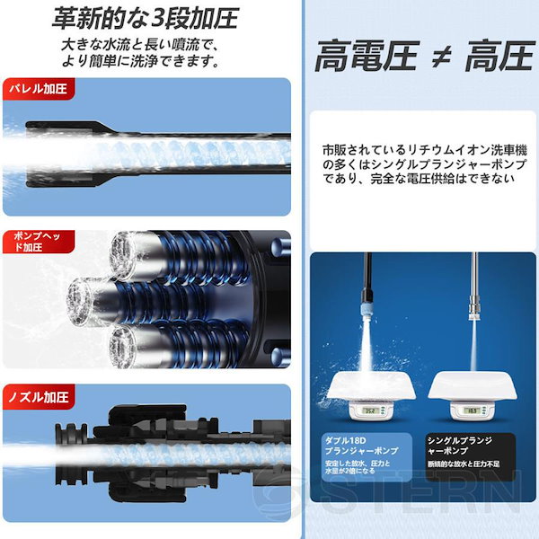 コードレス マキタ18Vバッテリー対応 ハンディ 強力 家庭用 洗車タオル 高圧洗車機 小型 電動