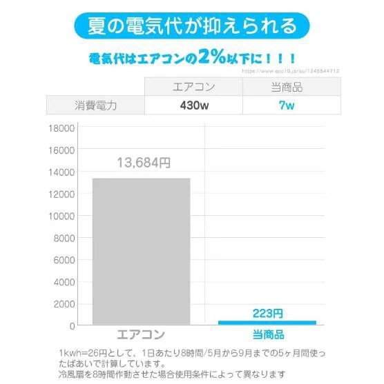 冷風扇 卓上扇風機 小型 おしゃれ 携帯扇風機 小型冷風扇 扇風機 卓上 USB 静音 強風 ミニ アウトドア タンク コンパクト冷風機74 冷風扇 卓上扇風機 小型 おしゃれ 携帯扇風機 小型冷風扇 扇風機 卓上 USB 静音 強風 ミニ アウトドア タンク コンパクト冷風機74
