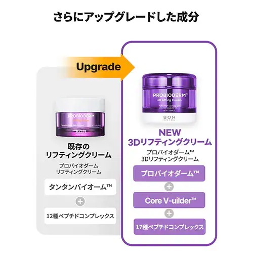 プロバイオダーム3Dリフティングクリーム 50ml+50ml プロバイオダーム3Dリフティングクリーム 50ml+50ml