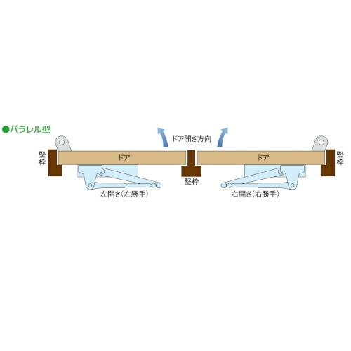RYOBI 取替ドアクローザ ブラック 箱入り S-202P DB
