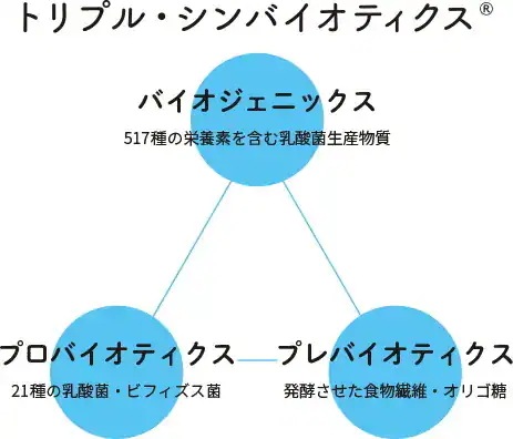 発酵マメ子 セルズケア 1ヶ月分 60カプセル大豆発酵 サプリメント 腸活 発酵 乳酸菌 国産有機大豆 ウロリチンA　NMN　PQQ　CoQ10　マルチビタミン　ミネラル健康食品 mdprevattcaulkingandwaterproofing.com
