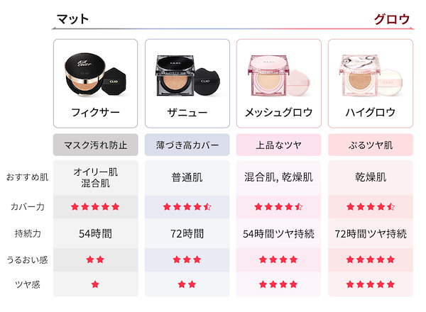 clio クッションファンデ 価格