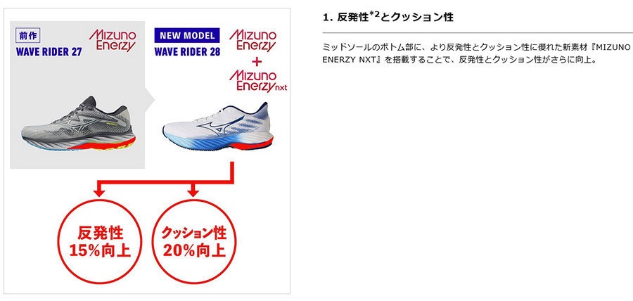 4E幅相当 メンズ ウエーブライダー28 スーパーワイド WAVE RIDER 28 SW ランニングシューズ ジョギング マラソン J1GC2404 4E幅相当 メンズ ウエーブライダー28 スーパーワイド WAVE RIDER 28 SW ランニングシューズ ジョギング マラソン J1GC2404