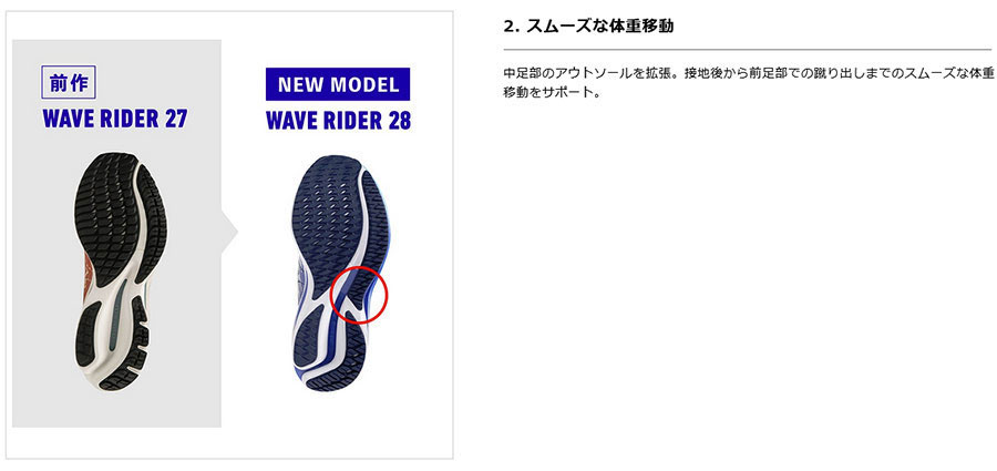 4E幅相当 メンズ ウエーブライダー28 スーパーワイド WAVE RIDER 28 SW ランニングシューズ ジョギング マラソン J1GC2404 4E幅相当 メンズ ウエーブライダー28 スーパーワイド WAVE RIDER 28 SW ランニングシューズ ジョギング マラソン J1GC2404