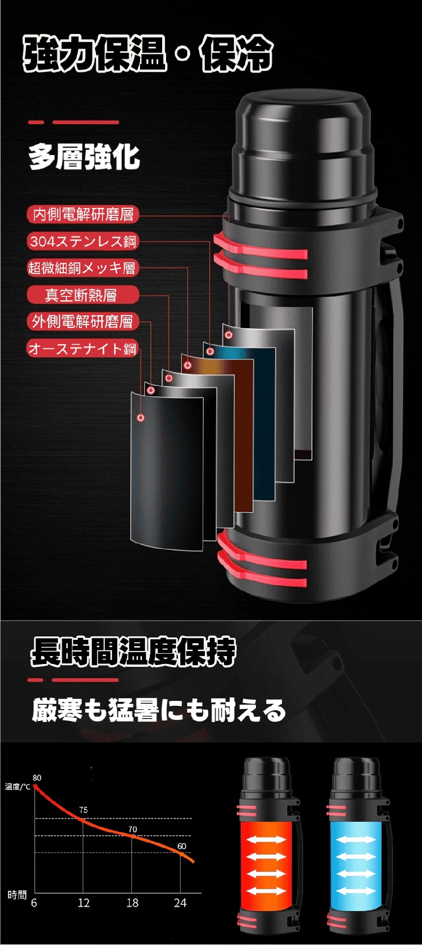 4000ml超大容量保温 保冷ボトル 水筒 アウトドア 登山 スポーツ 釣り 防災グッズ 　車載 コップ付き ブラシ付き 山頂で熱々のカップラーメ