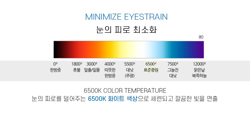 INCOBB KOREA 6500K Crystal White Super Bright ALL NEW TUCSON Sun roof LED Bulbs car interior lights