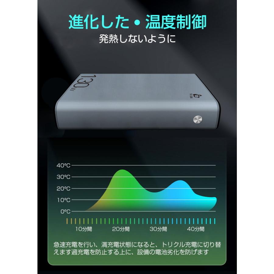 モバイルバッテリー 30000mAh 大容量 防災電源 100W高速充電 ポータブル電源 パワーバンク ノートパソコン充電 PD対応 QC3.0 USB出力 Type C出力/入力 PSE認証済 モバイルバッテリー 30000mAh 大容量 防災電源 100W高速充電 ポータブル電源 パワーバンク ノートパソコン充電 PD対応 QC3.0 USB出力 Type C出力/入力 PSE認証済