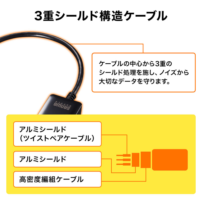 （まとめ買い）USB Type-C-HDMI変換アダプタ 4K/60Hz/HDR対応 AD-ALCHDR02 [x3]