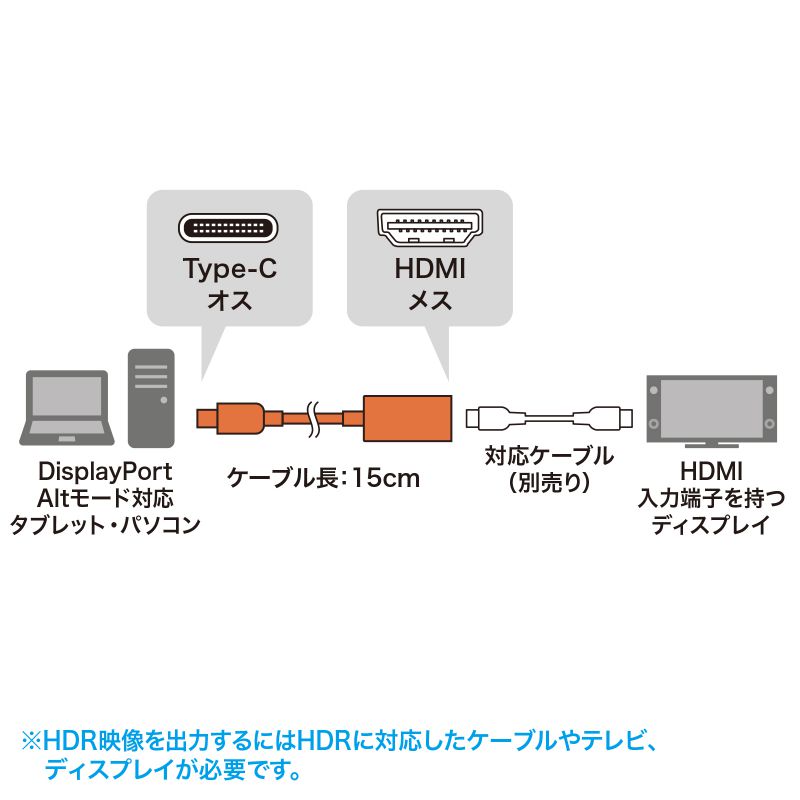 （まとめ買い）USB Type-C-HDMI変換アダプタ 4K/60Hz/HDR対応 AD-ALCHDR02 [x3]