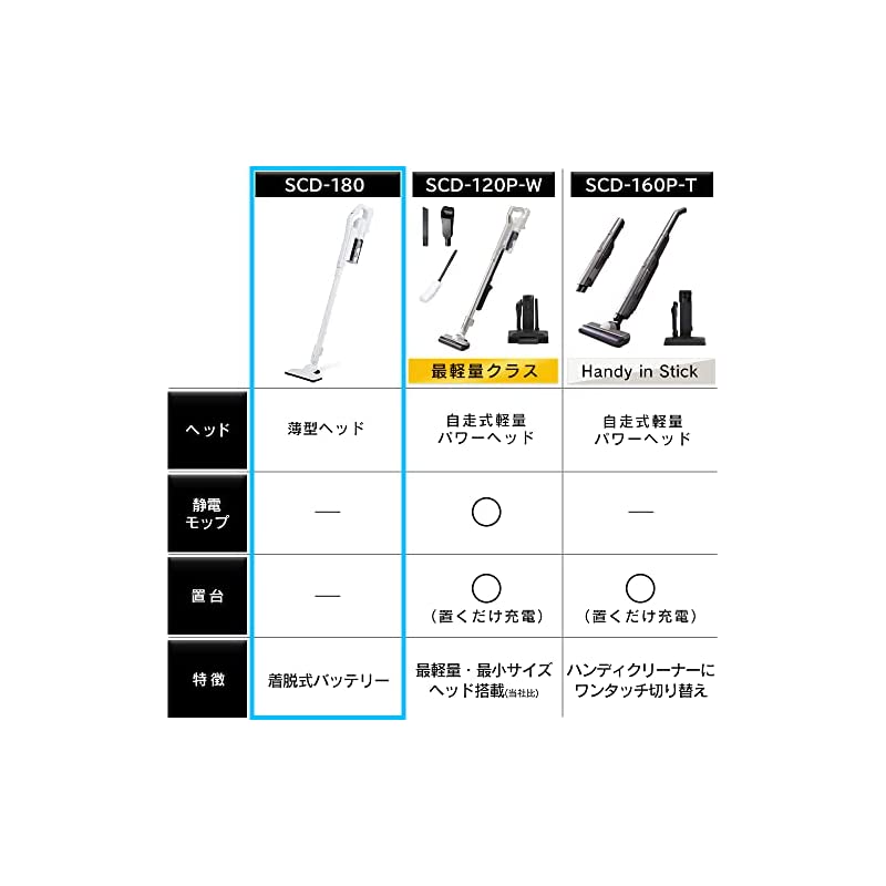 【即納】アイリスオーヤマ 掃除機 コードレス ハンディ サイクロン スティッククリーナー 軽量 本体質量1.0kg 2WAY SCD-180-W ホワイト