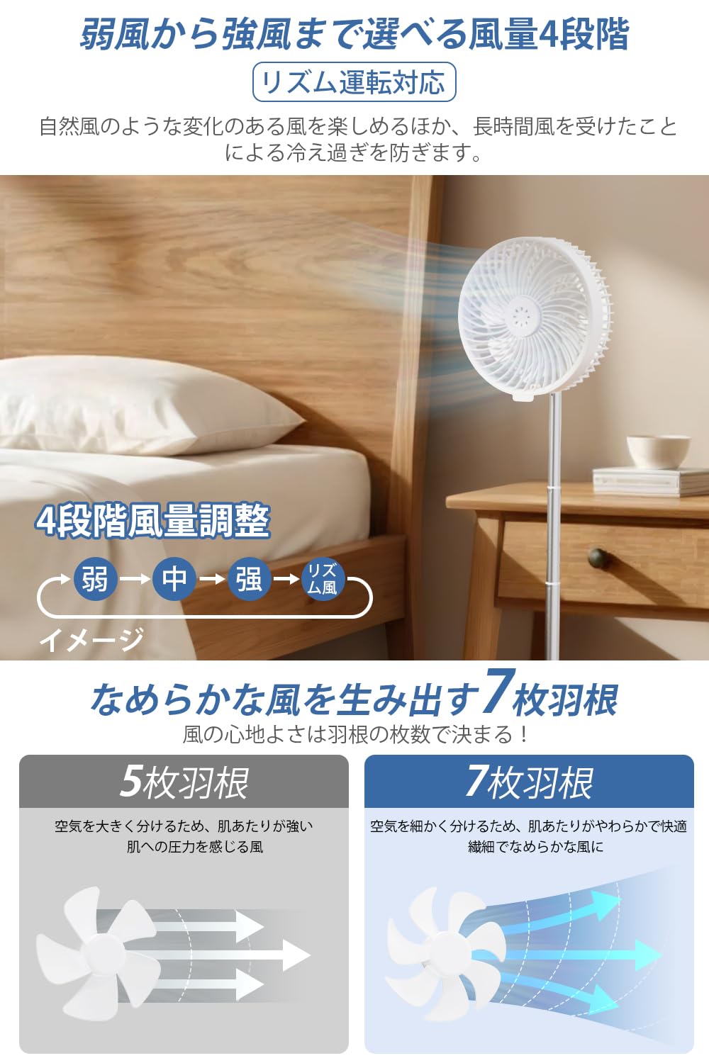 コードレス扇風機 USB充電式 折りたたみ扇風機 コードレス リビング7200mAh電池 首振り 風量4段階 タイマー機能 リズム自然風 高さ無段階調節 コンパクト収納 静音 省エネ DCモーター搭載 コードレス扇風機 USB充電式 折りたたみ扇風機 コードレス リビング7200mAh電池 首振り 風量4段階 タイマー機能 リズム自然風 高さ無段階調節 コンパクト収納 静音 省エネ DCモーター搭載